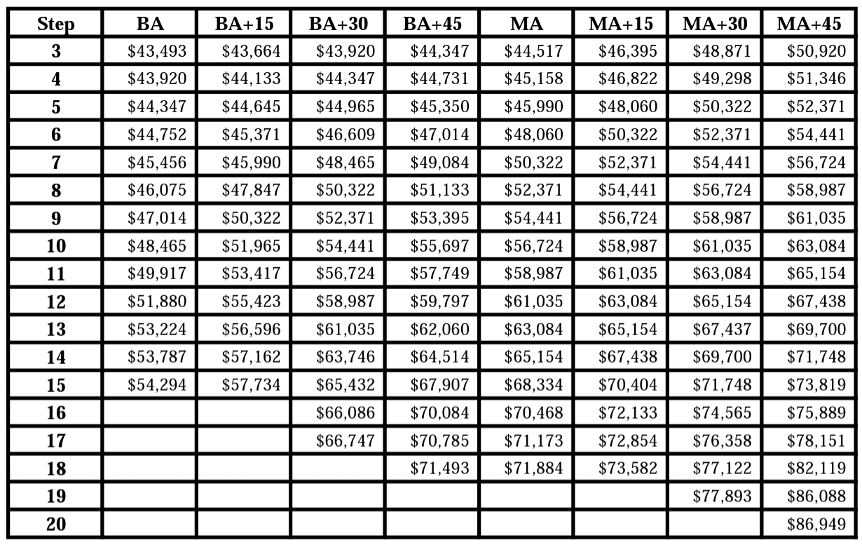 New Teachers Here Are Five Ways To Give Yourself a Raise
