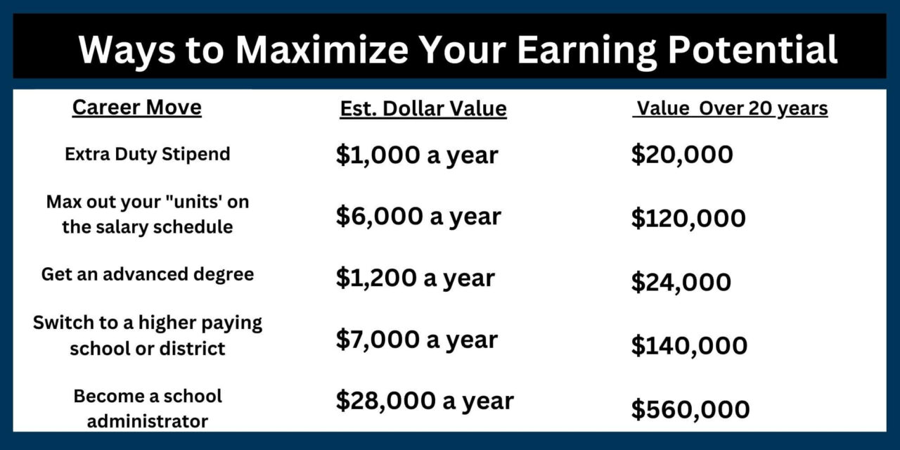 New Teachers: Here Are Five Ways To Give Yourself a Raise