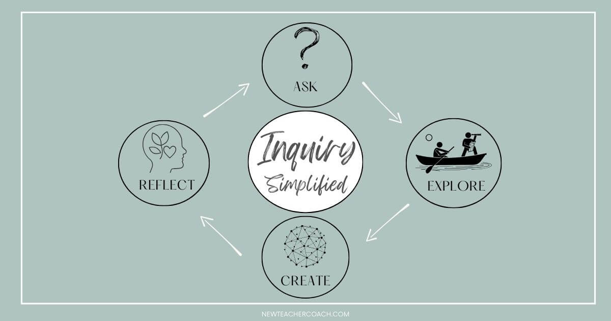 Inquiry Learning Basics for New Teachers